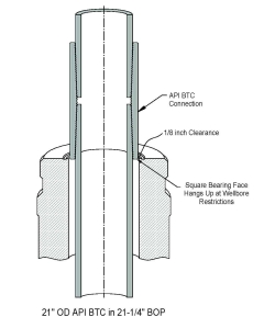 Gigabit Connector on Gb Tubulars Company History